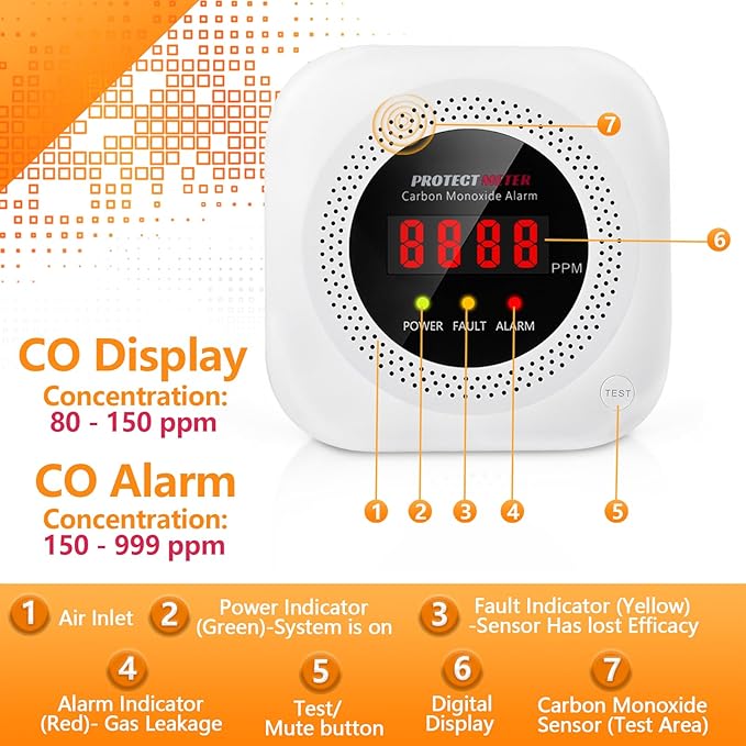 Carbon Monoxide Detectors, CO Detector Plug in Wall 100-220V AC Power Operated, Portable Carbon Monoxide Detector for Home/Hotel/RV with AC Power, Digital LCD