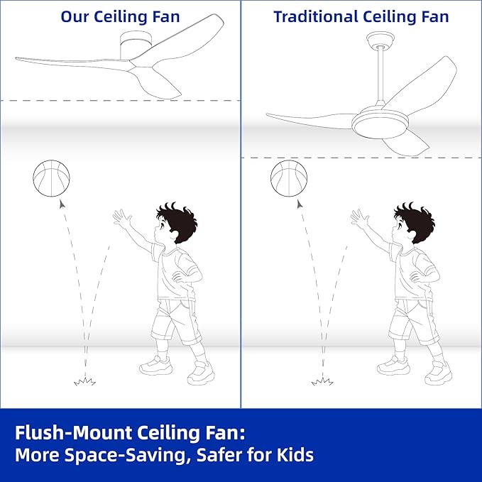 52-Inch White Ceiling Fan Without Light, Modern Low-Profile Flush Mount Fan with Remote, 6-Speed Reversible Quiet DC Motor,for Balcony, Living Room, Bedroom (No Light)