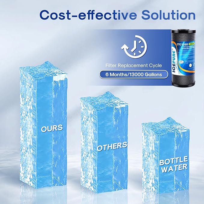 ICEPURE 10"X4.5",1 Microns Whole House Sediment Activated Carbon Water Filter Compatible with Dupont WFHDC8001,EP Series,EPM Series,CB-BB-10, GE FXHTC, GXWH40L, GXWH35F, GNWH38S, CTO10BB,3PACK