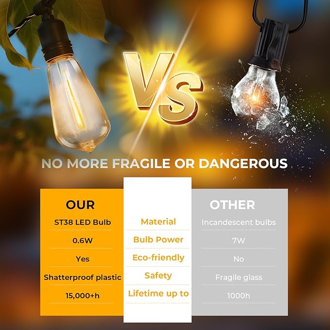 90 Pack ST38 LED Replacement String Light Bulbs, 1Watt Equvanlent to 7Watt Incandescant Bulb, Shatterproof E12 LED Bulb for Outdoor Patio Garden Vintage String Lights, Dimmable, 2700K