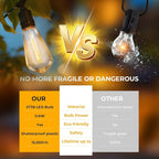 48 Pack ST38 LED Replacement String Light Bulbs, 1Watt Equvanlent to 7Watt Incandescant Bulb, Shatterproof E12 LED Bulb for Outdoor Patio Garden Vintage String Lights, 2700K, Dimmable