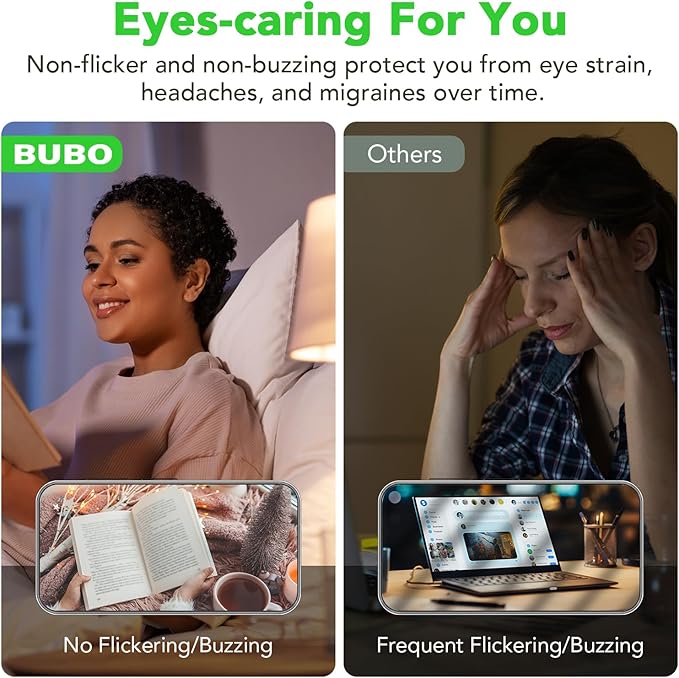 BUBO A19 LED Light Bulbs, 100 Watt Equivalent LED Bulbs, Daylight 5000K, 1500 Lumens, E26 Standard Base, Non-Dimmable, 13W Soft White LED Bulbs for Bedroom Living Room Home Office, 24 Pack