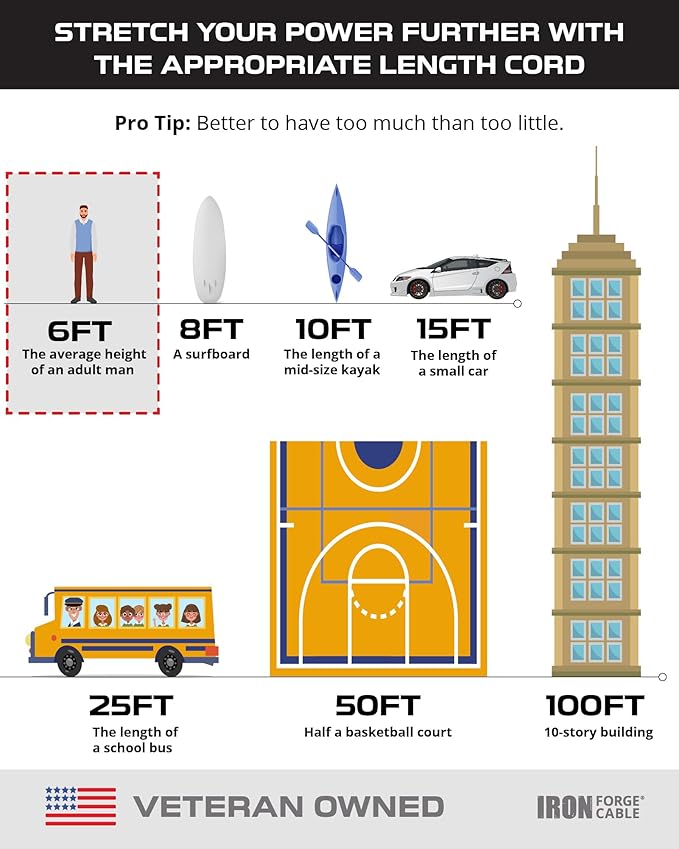 Iron Forge Cable 6 Ft Black Extension Cord with 3 Outlets - 16/3 SJTW 6 Foot Extension Cord 3 Prong, Weatherproof Exterior Power Cable for Outdoor