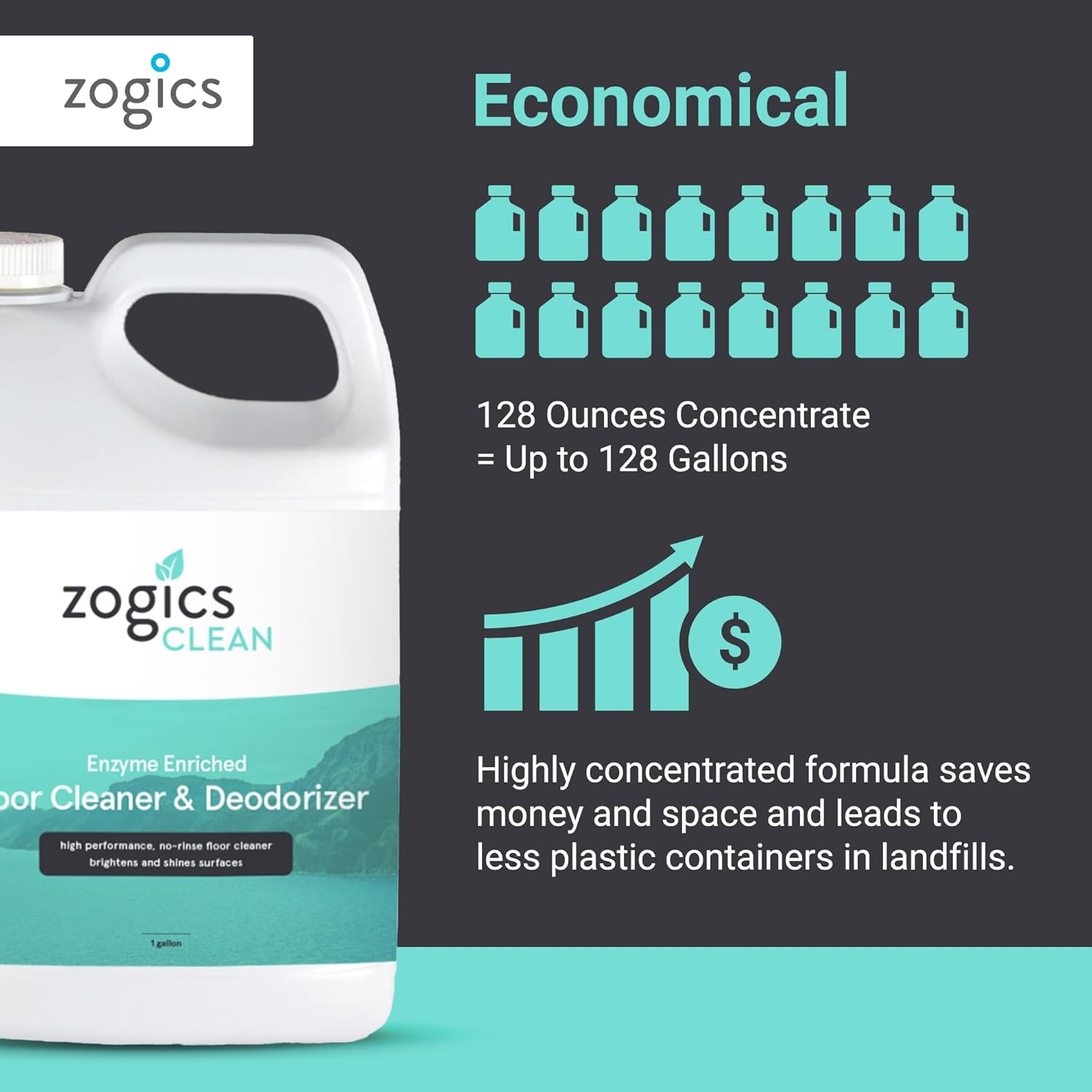 Zogics Enzyme Enriched Floor Cleaner & Deodorizer Concentrate, 128 oz - Makes up to 128 Gallons