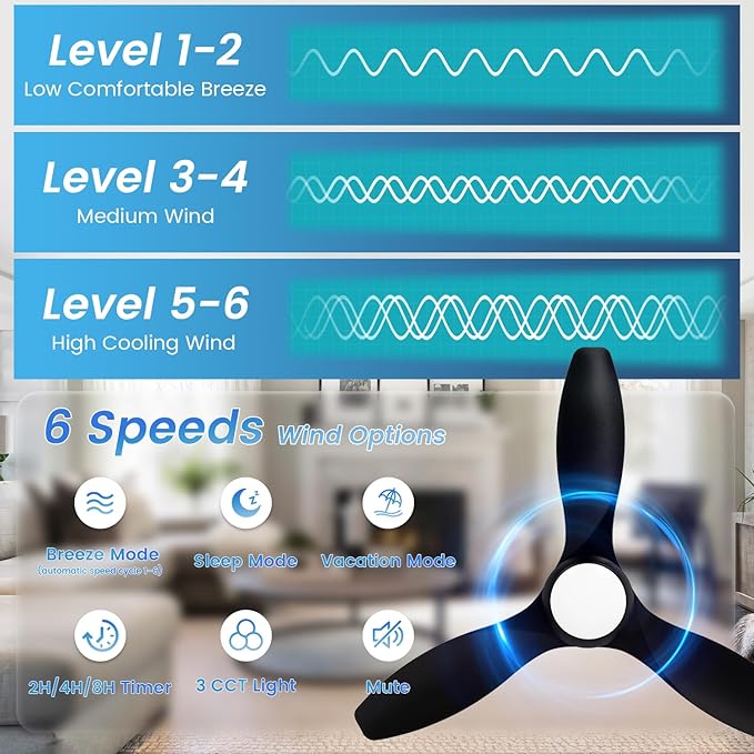 48 inch Ceiling Fans with Lights,Black Ceiling Fan with Light and Remote,3 Color Light,6 Speed,DC Motor,for Bedroom/Outdoor/Patios,Black