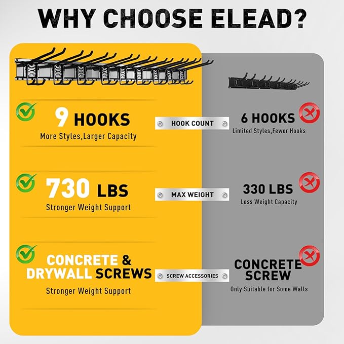 ELEAD 9-Pairs Heavy Duty Garage Tool Organizer Wall Mount Hooks, 48 Inches 730 lbs Garden Tool Organizer with Adjustable Hooks, Yard Tool Organizer for Garden, Yard, and Shed