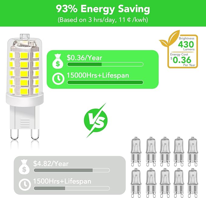 BUBO G9 LED Bulb 6000K Daylight 430 Lumens, 3W Equivalent 40W T4 G9 Halogen Replacement, 360°Beam Angle 120V Non-Dimmable No-Flicker G9 Light Bulbs for Crystal Chandelier Lighting, 20 Pack