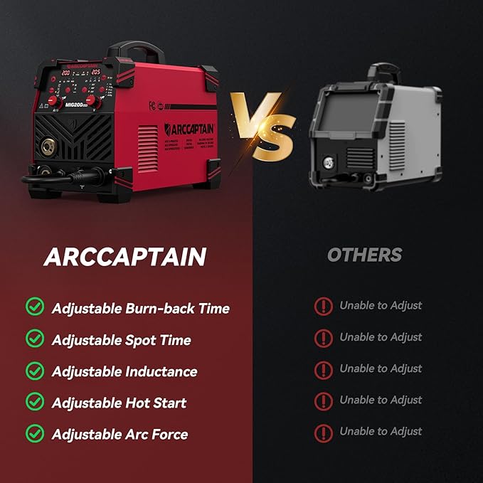 ARCCAPTAIN MIG Welder 200A, Upgraded 6 IN 1 Welding Machine 110V/220V Flux Core MIG/Gas MIG/Lift TIG/Stick Welding/Spool Gun MIG/Spot Multiprocess Welder with Synergy, Burn Back Adjustment, Inductance