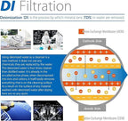 iSpring RCC7D 75 GPD Reverse Osmosis/Deionization Water Filter System, Removes TDS, Chlorine, Fluoride, Lead, and More, Fits Under Sink, 1 Year Warranty