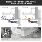 Extra Thick Toilet Wax Ring Kit with Flange and Bolts for Floor Outlet Toilets New Install or Re-seat, Fits 3-inch or 4-inch Waste Lines