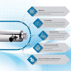 undersink-Water-Filtration-Systems