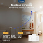 Amico 36 Pack 6 Inch 5CCT Ultra-Thin LED Recessed Ceiling Light with Junction Box, 2700K/3000K/3500K/4000K/5000K Selectable, 12W Eqv 110W, Dimmable Can-Killer Downlight, 1050LM Brightness - ETL&FCC