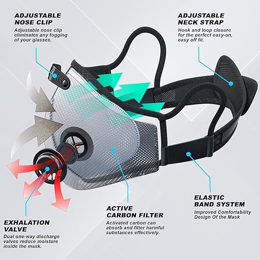 BASE CAMP Upgrade M Plus Dust Mask 2 Pack, Breathable Reusable Dust Face Mask with 6 Activated Carbon Filters for Woodworking Construction Mowing Grinding