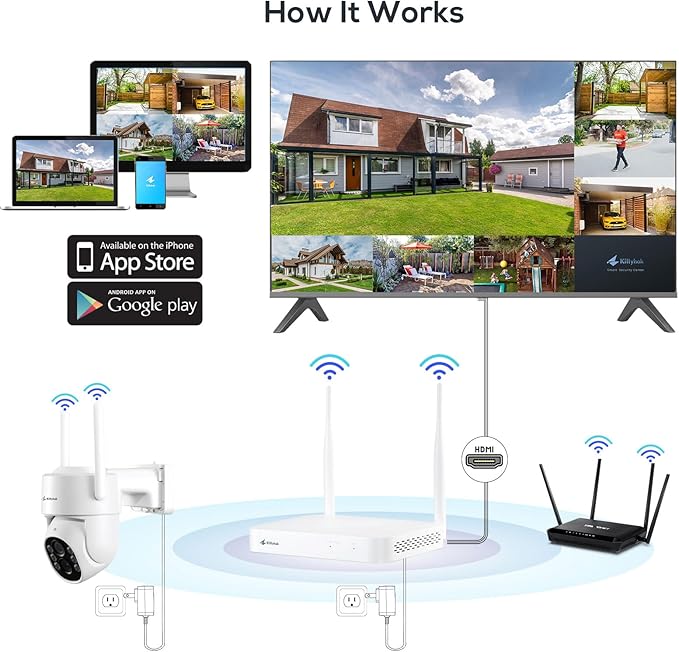 Kittyhok PTZ Wireless Security Camera System | 4pcs Dual Lens 2K Security Camera Wireless Outdoor with 10X Zoom, WiFi6 2.4G/5G, Auto Tracking, Human Detection, Spotlight | 10CH NVR with 500GB HDD