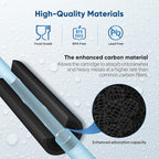 PUREPLUS 5 Micron 10" x 4.5" Whole House Activated Carbon Water Filter, Enhanced Lead Removal Carbon Replacement Cartridge, Compatible with GE GXWH40L, GXWH35F, BB10, FXHTC, FC15B, CTO10BB-CQB, 3PACK