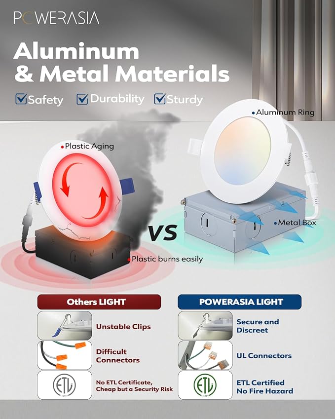 12 Pack 6 Inch Ultra-Thin LED Recessed Ceiling Light with Junction Box, Recessed Lighting 6 Inch 6000K Dimmable Clear White, 15W 220W Eqv, 1200LM High Brightness - ETL and Energy Star Certified