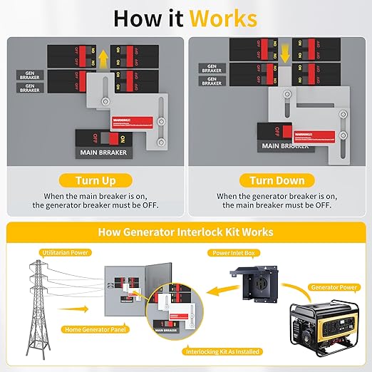 Generator Interlock Kit Compatible with Eaton Cutler Hammer Challenger BR-200 150 and 200 AMP Panel, Interlock Kit 1 1/4 to 1 1/2 Inch Spacing Between Main and Branch Breaker