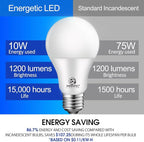 Energetic 75W Equivalent A19 LED Light Bulb, 2700K Soft White, Non-Dimmable LED Light Bulb, 1200lm, UL Listed, E26 Medium Base, 12 Pack
