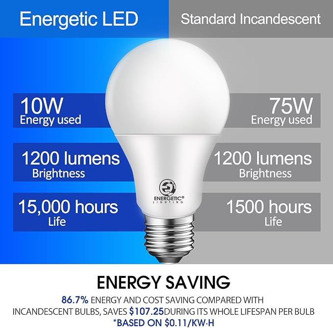Energetic 75W Equivalent A19 LED Light Bulb, 2700K Soft White, Non-Dimmable LED Light Bulb, 1200lm, UL Listed, E26 Medium Base, 12 Pack