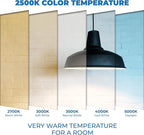 S11 Indicator Incandescent Ceramic White Night Bulb with E26 Base, 7.5W White Light with 40 Lumen Brightness, Perfect for Home Decor, Pack of 20