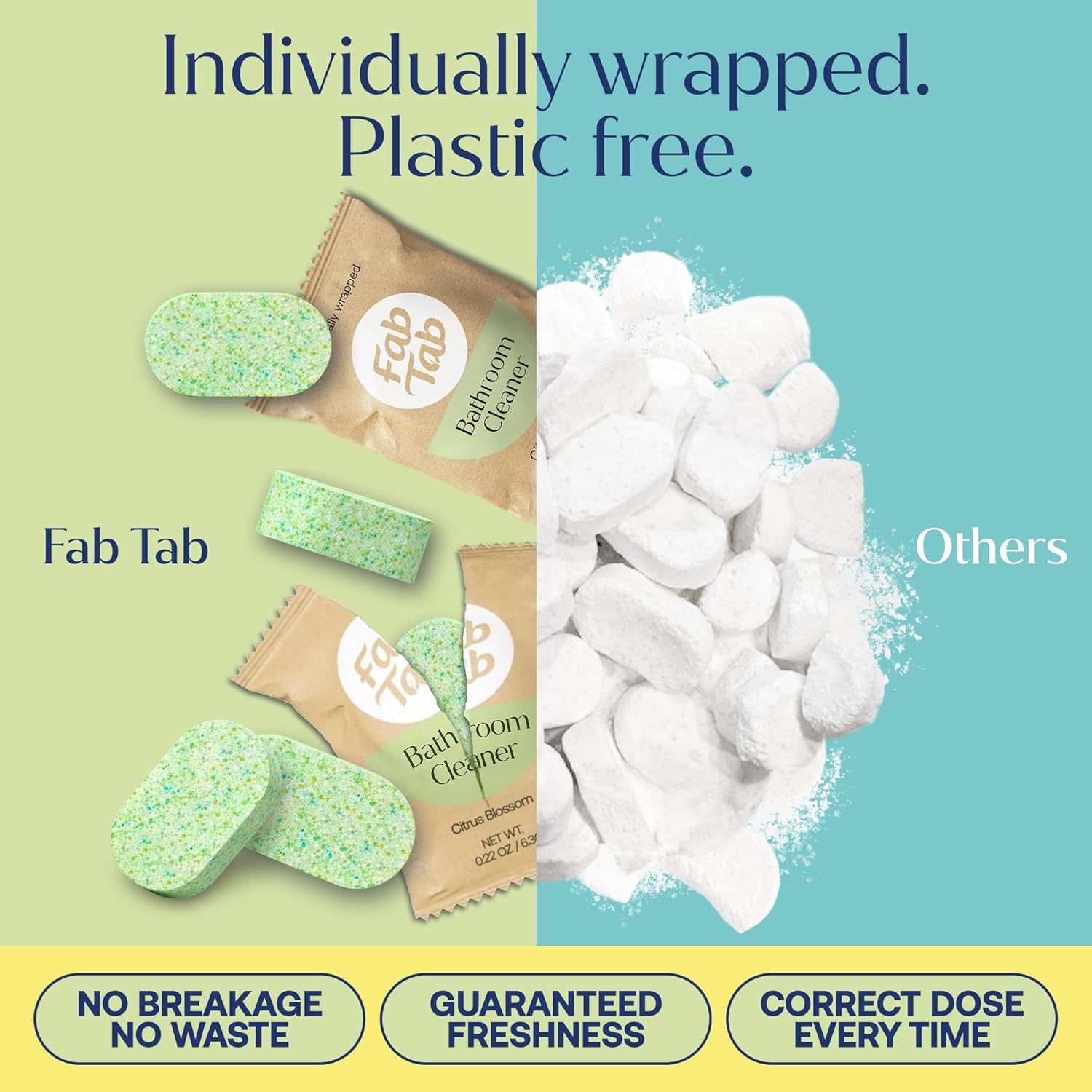 Fab Tab Bathroom Cleaner, Eco-Conscious Cleaning Tablets for Sparkling Bathrooms, Powerful Grime Remover, Citrus Scent, No Harmful Chemicals, Economical Refills - 8 Tablets (bottle not included)
