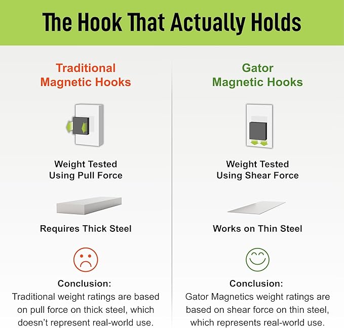 GATOR MAGNETICS MIDI 4 in Open Hooks, 25 lb Heavy Duty Magnetic Hooks for Steel Surfaces, Patented Easy-Release, Non-Slip Grip – Storage & Organization, Garage, Shed, Home, Cleaning Tools - 3 Pack