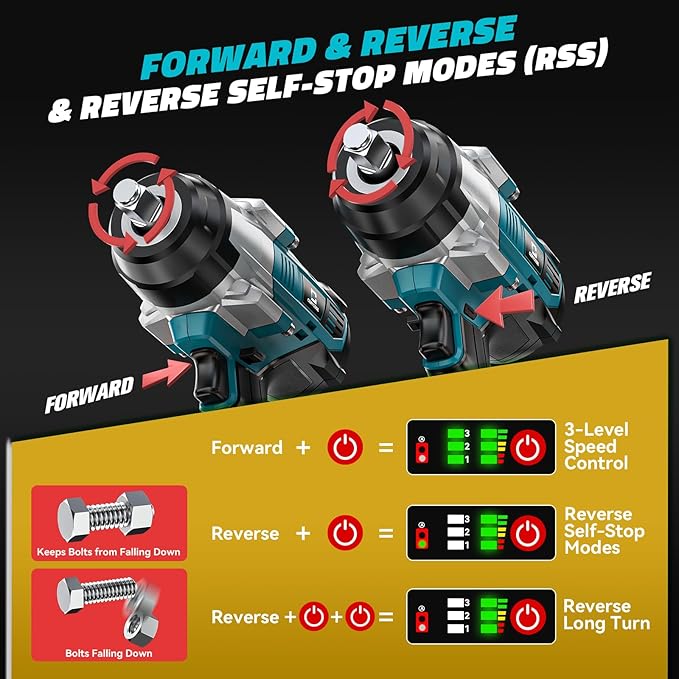 Cordless Impact Wrench 1/2 inch for Makita Battery: 1700FT-LBS High Torque Impact Wrench Heavy Duty Tool - Brushless Electric Impact Gun Includes LED Work Light with 6 Sockets