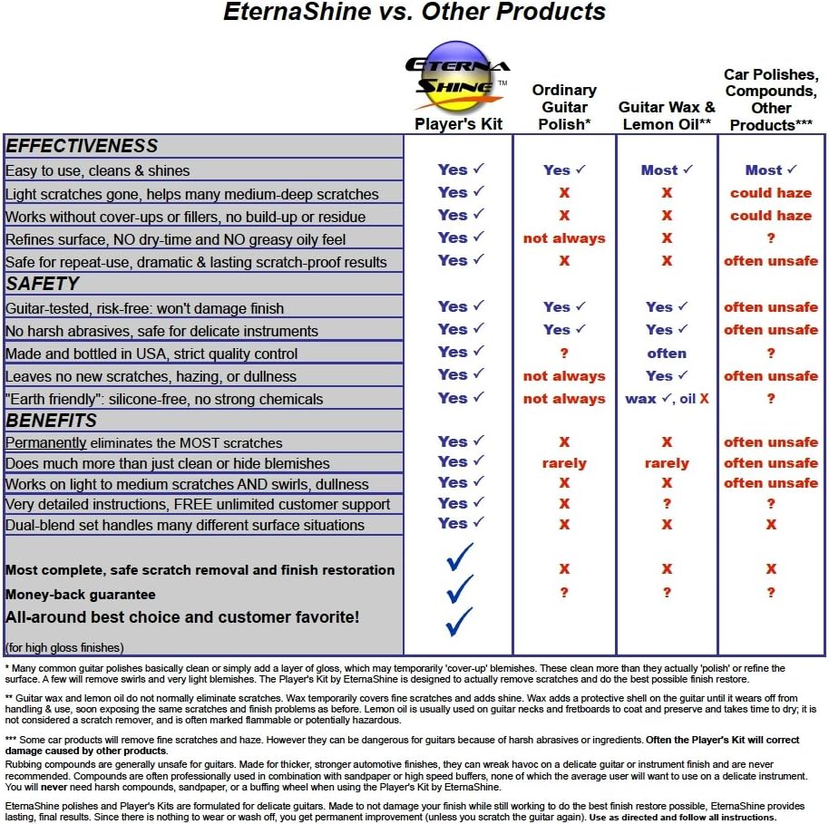 Player's Kit Guitar Polish and Scratch Remover by Eternashine, with Cloth