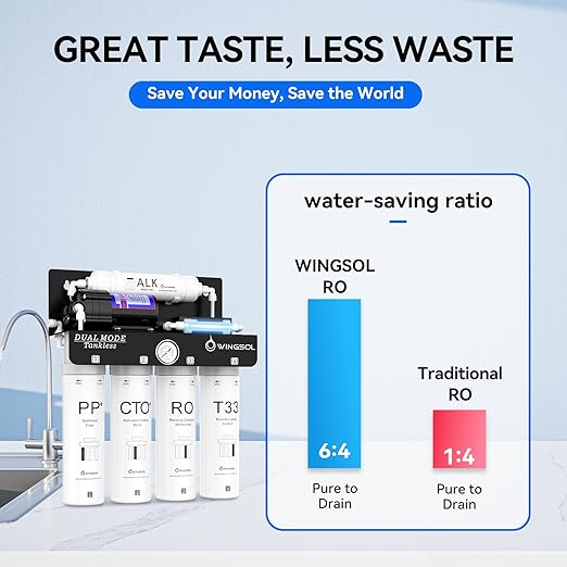WINGSOL Dual Outlet Reverse Osmosis Water Filter, Mineral Alkaline UV 0 TDS Tankless RO System, Remineralize pH+ 12-Layer Filtration Under Sink, NSF/ANSI 42&53&58 Certified, Plug-in Required