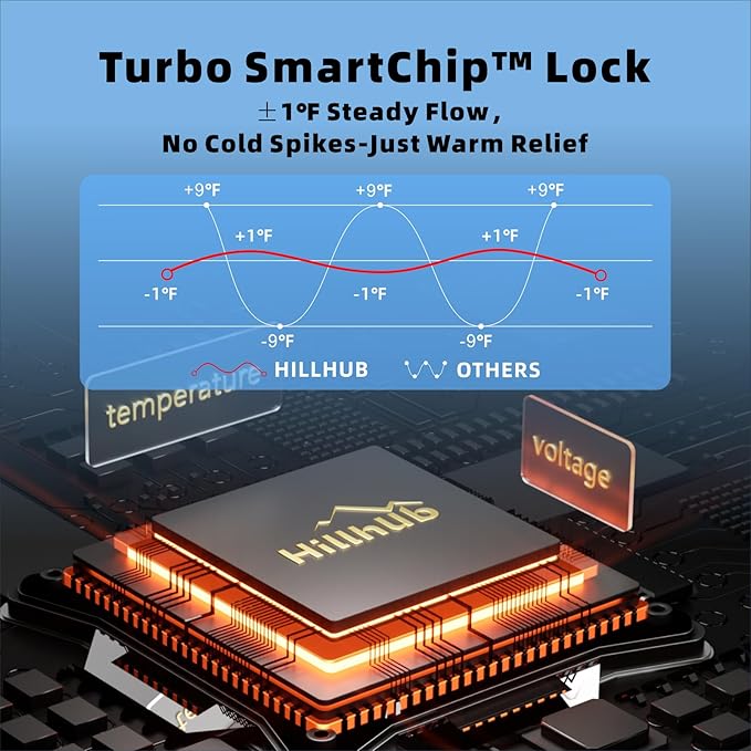 Hillhub Portable Propane Water Heater for Camping, Instant Hot Water Heater On Demand with 4000mAh Battery for Outdoor Showering and Cleaning, Included Water Pump & Showerhead