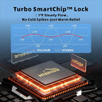 Hillhub Portable Propane Water Heater for Camping, Instant Hot Water Heater On Demand with 4000mAh Battery for Outdoor Showering and Cleaning, Included Water Pump & Showerhead