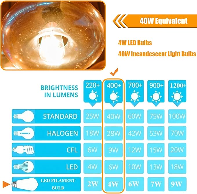 16 Pack LED Edison Bulbs 40w Equivalent, 4 Watt LED Filament Bulb, 3000K Warm White ST19 Light Bulb, 450lm E26 Vintage Bulbs for Ceiling Light Fixture, Not Dimmable