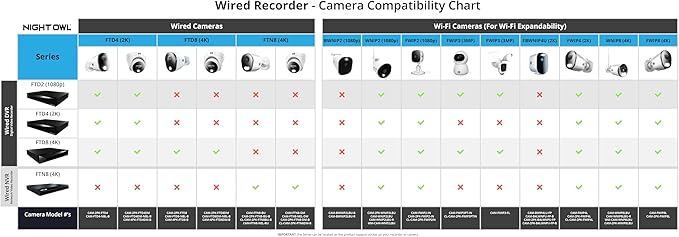 Night Owl 2-Way Audio 12 Channel DVR Video Home Security Camera System with 8 (4 Bullet 4 Dome)- 12 Channel 8 wired channels, 4 wireless wifi compatible)