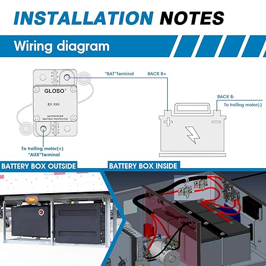 GLOSO Circuit Breaker E97 Auto Reset 50A Surfacce Mount Waterproof IP67 Marine Automotive Truck Hi-Amp (50A)