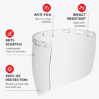 NoCry 2-Pack of Replacement Visors for Heavy Duty Clear Face Shield; Anti-Fog Protective Mask; ANSI Z87.1 Certified; Compatible with Prescription Glasses; Ideal for Woodworking