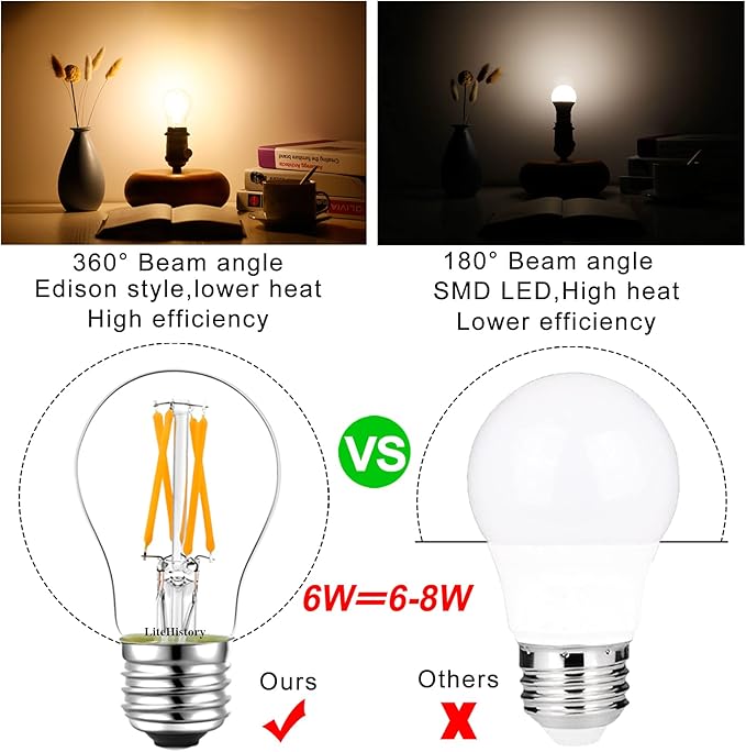 LiteHistory E26 LED Bulb 6W Equivalent 60 Watt Light Bulb Non-Dimmable A15 led Edison Bulb for Ceiling Fan,Wall sconces,Fridge,Desk lamp Warm White 2700K 600lm AC120V Clear 6 Pack