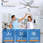 42 Inch Ceiling Fans with Lights and Remote, Brushed Nickel Flush Mount Low Profile Ceiling Fan for Bedroom, Living Room, Patio, Dimmable 6 Speeds Noiseless Reversible, ETL Listed