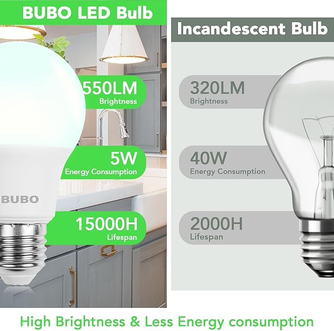 BUBO A19 LED Light Bulbs, 40 Watt Equivalent LED Bulbs, Cool White 4000K, 550 Lumens, E26 Standard Base, Non-Dimmable, 5W Cool White LED Bulbs for Bedroom Living Room Home Office, 24 Pack