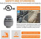 2Pack 2 Inch Liquid Tight Connector PVC Electrical Conduit Fittings Straight 180 Degree Flexible Conduit Connector for Home Kitchen Bathroom Tube Tool Supplies,UL Listed(2Pcs)