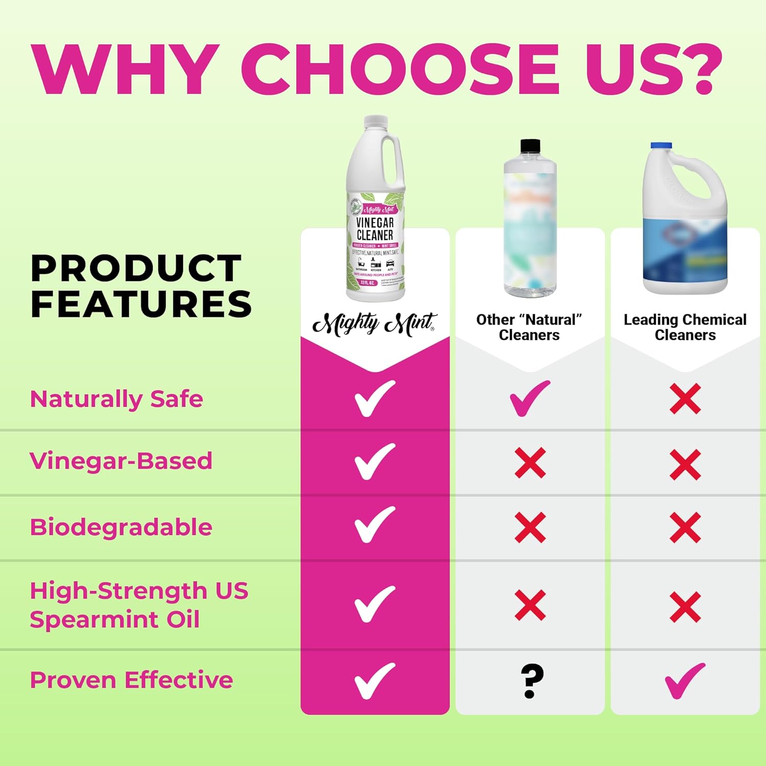 Mighty Mint Vinegar Cleaner, All-Purpose Cleaning for Household Surfaces, Natural Mint Scent, 32oz