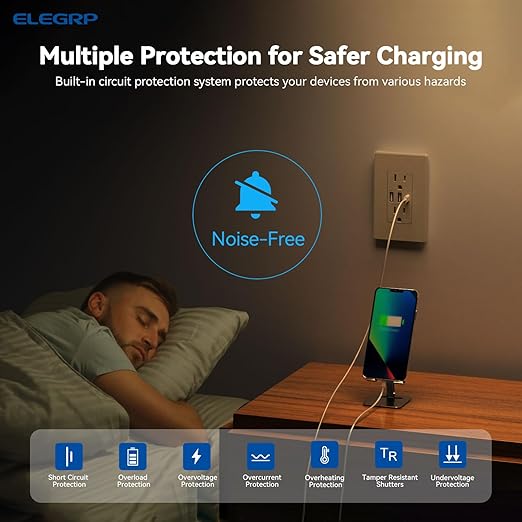 ELEGRP USB Outlets Receptacles, 3-Port Wall Outlet, 30W 6.0A Electrical Outlet, 15 Amp Tamper-Resistant Outlet with Type C Ports, UL Listed, Screwless Wall Plate Included, 6 Pack, Matte Gray