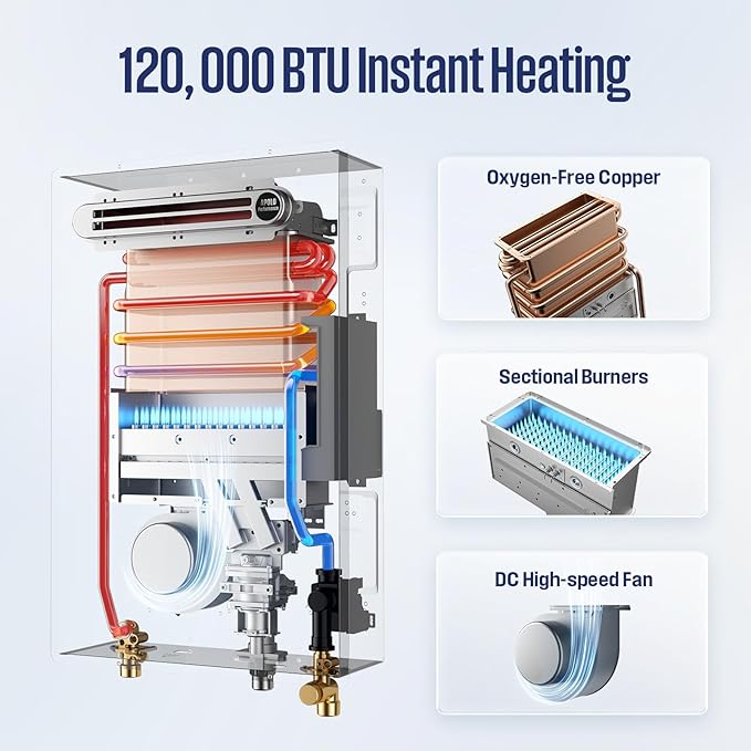 Westinghouse Natural Gas Tankless Water Heater Outdoor Installation Max 5.1 GPM 120,000 BTU, Temp Self Modulating Non Condensing High Efficiency Water Heater for House or Commercial, APOLO Performance
