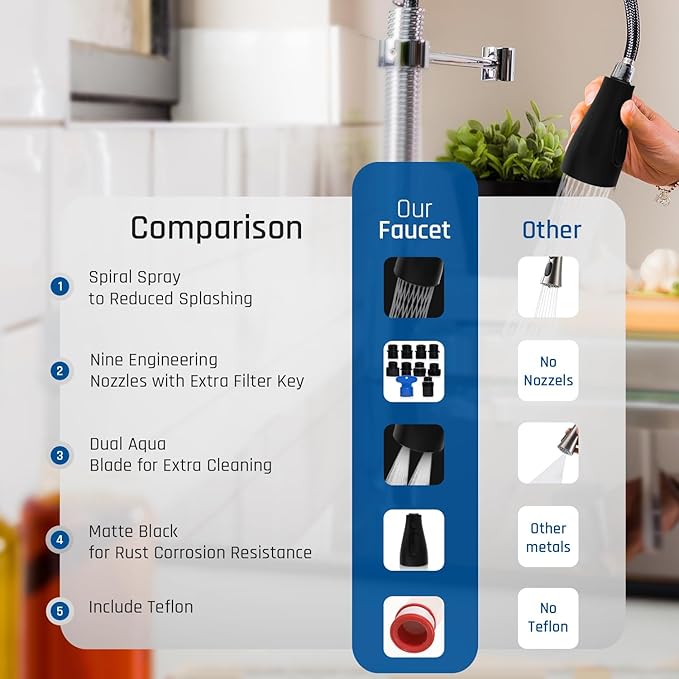 Kitchen Faucet Head Replacement - Pull Down Sprayer for Moen, Delta 3-Function Sink Faucet Head with 9 Nozzles - Kitchen Sink Sprayer Head Replacement Matte Black.