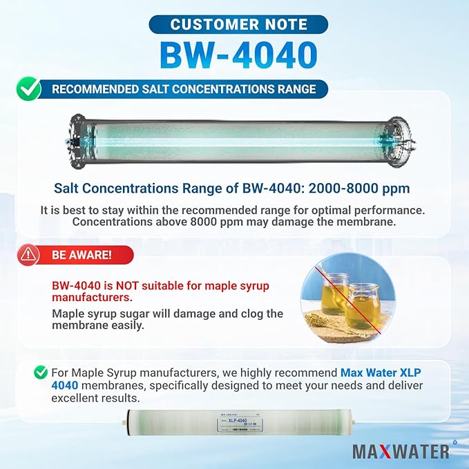 Max Water Brackish Water RO Membrane Element-BW-4040 2400 GPD, Commercial Reverse Osmosis size 4" x 40" good for Industrial, Municipal, Waste Water Re-Use, Car Wash, Whole House etc. (Pack of 4)