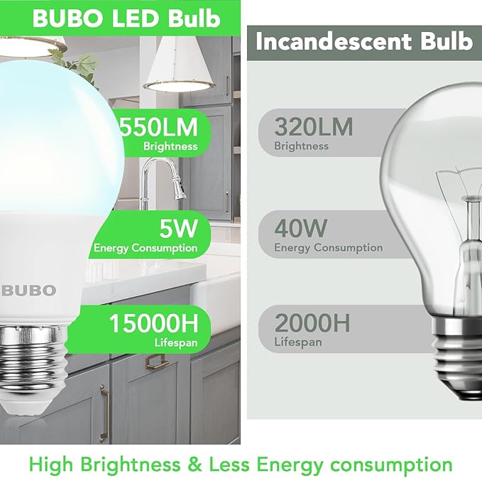 BUBO A19 LED Light Bulbs, 40 Watt Equivalent LED Bulbs, Daylight 5000K, 550 Lumens, E26 Standard Base, Non-Dimmable, 5W Daylight LED Bulbs for Bedroom Living Room Home Office, 6 Pack