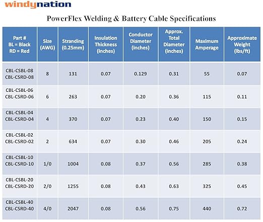 4 Gauge 4 AWG 5 Feet Red + 5 Feet Black Welding Battery Pure Copper Flexible Cable + 10pcs of 3/8" Tinned Copper Cable Lug Terminal Connectors + 3 Feet Black Heat Shrink Tubing