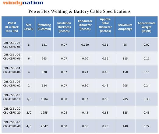 6 Gauge 6 AWG 5 Feet Red + 5 Feet Black Welding Battery Pure Copper Flexible Cable + 10pcs of 3/8" Tinned Copper Cable Lug Terminal Connectors + 3 Feet Black Heat Shrink Tubing