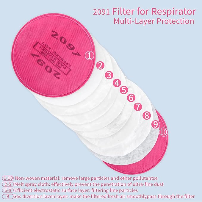 20Pcs/10Pairs 2091 Respirator Filters, High-Efficiency Dustproof Filter Cotton, 2091 Particulate Filter/Cartridges for 6200, 6502, 6800, 7502 etc Respirator, for Asbestos, Welding, Painting, Sanding