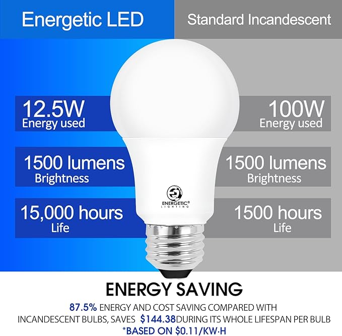 Energetic 6-Pack Dimmable LED Light Bulbs 100 Watt Equivalent, 1500 Lumens 12.5W, Warm White 3000K, E26 LED Bulb, 15000 Hrs, ETL Listed