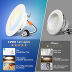 LVWIT 4 inch LED Recessed Lighting, Slim Can Lights with White Cover, 5CCT Dimmable Downlight with E26 Conversion Kit, 48 Pack